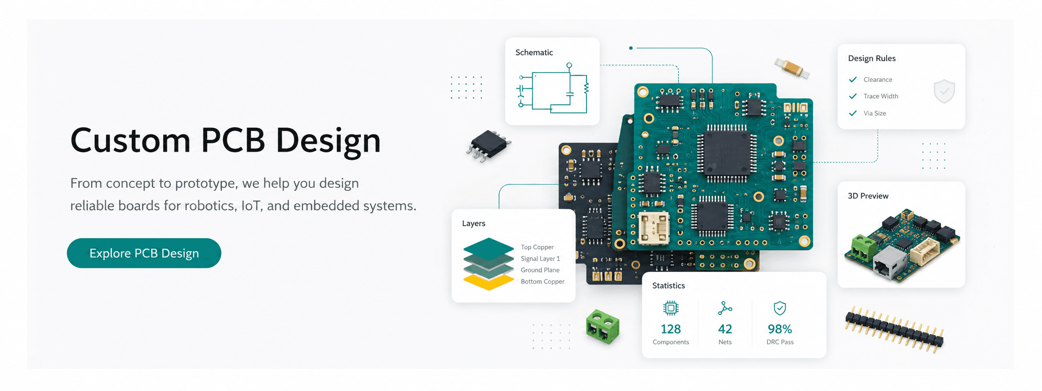 Custom/Tailored PCB Designing